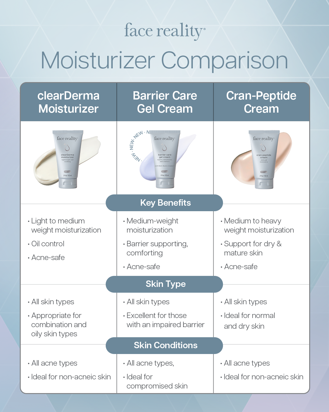 Barrier Care Gel Cream
